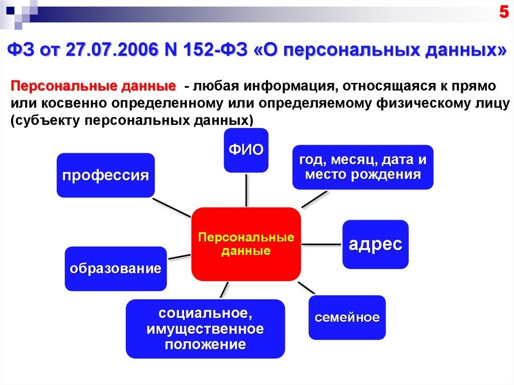 Персональные данные изображение гражданина