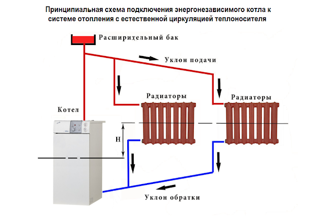 Энергонезависимые котлы