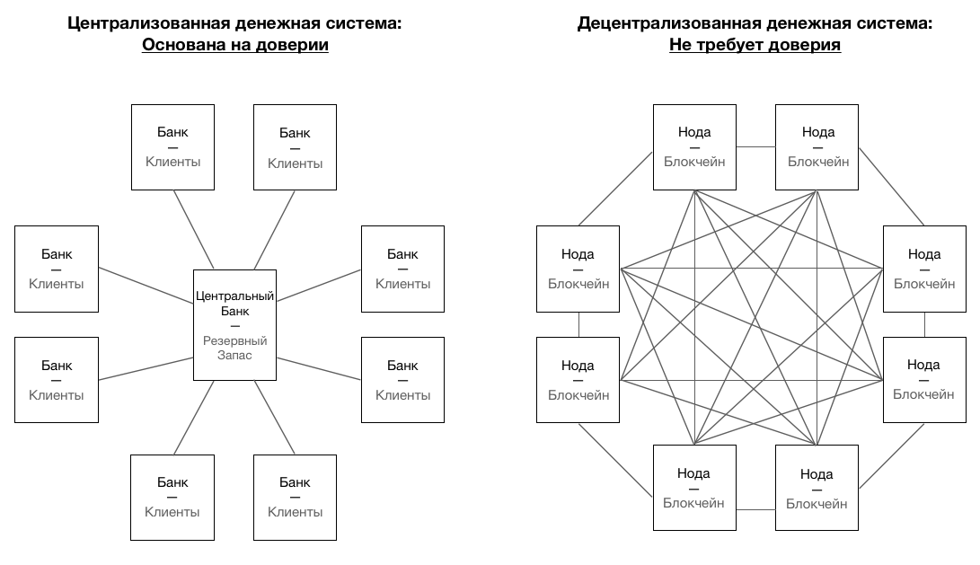 Какова рабочая схема технологии блокчейн