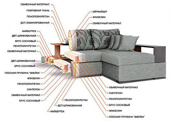 Синтепон для мягкой мебели