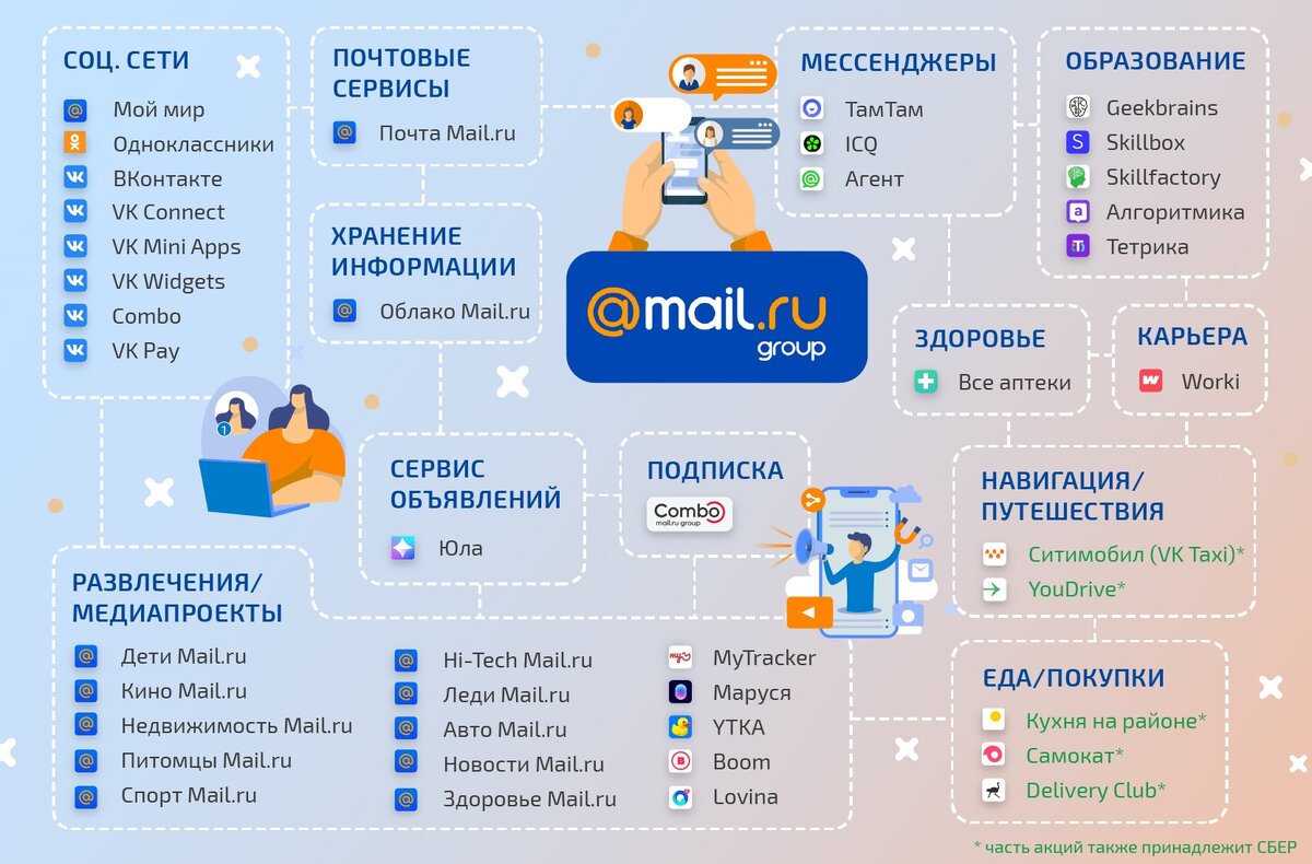 Проекты mail ru