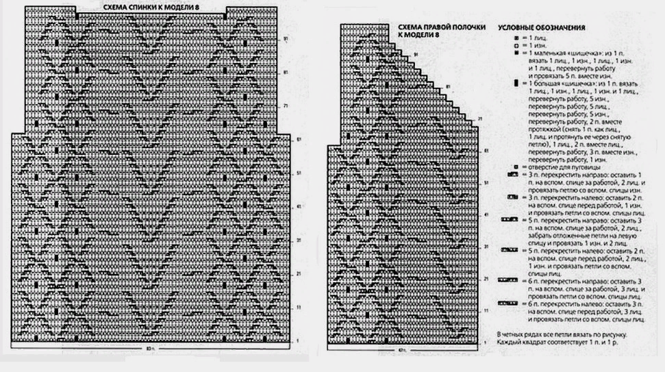Из свободного доступа
