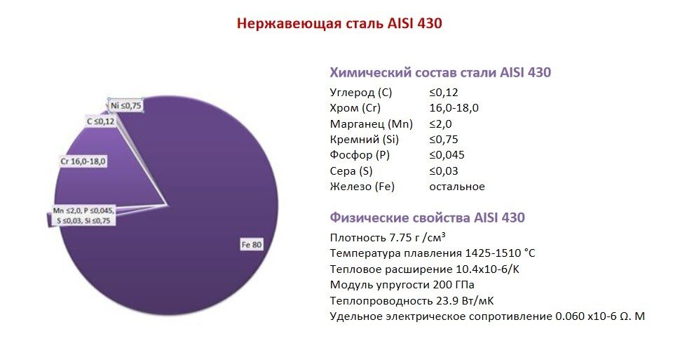 Марка aisi 430