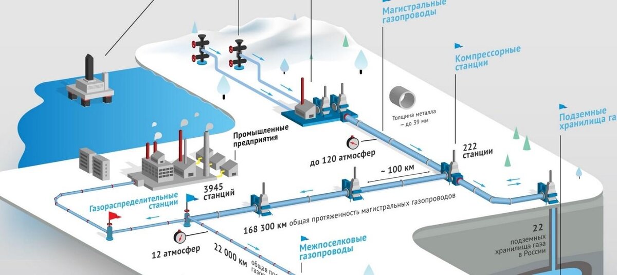 Разработка и внедрение систем автоматизированного управления турбокомпрессорами