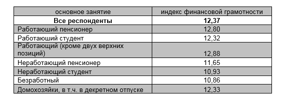 Добавьте описание
