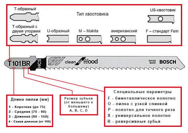 Пилки для лобзиков в интернет магазине Ваш Дом в Ростове-на-Дону