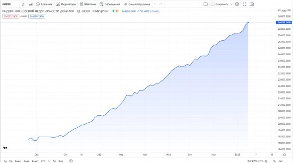 * ДомКлик — сервис для поиска, продажи, покупки и аренды жилой и коммерческой недвижимости, а также оформления и сопровождения ипотеки Сбербанка



Что такое фьючерс на индекс московской недвижимости?