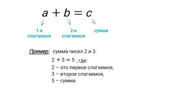 Множитель разность произведение