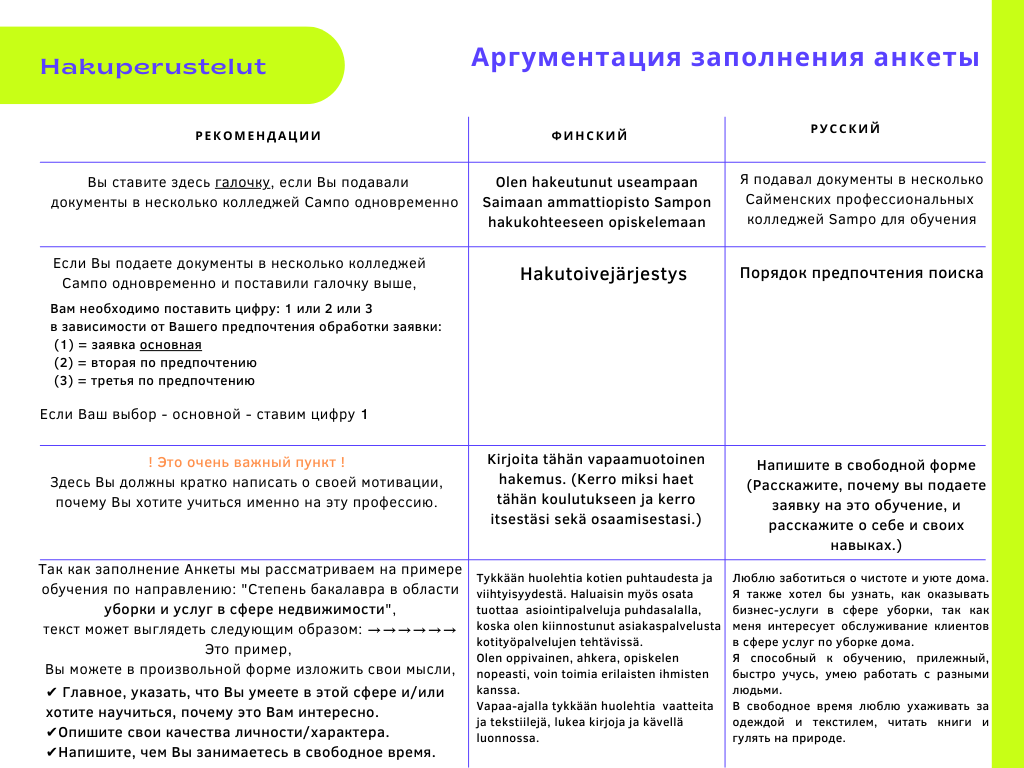 Заполнение Анкеты | Интересные Факты | Дзен