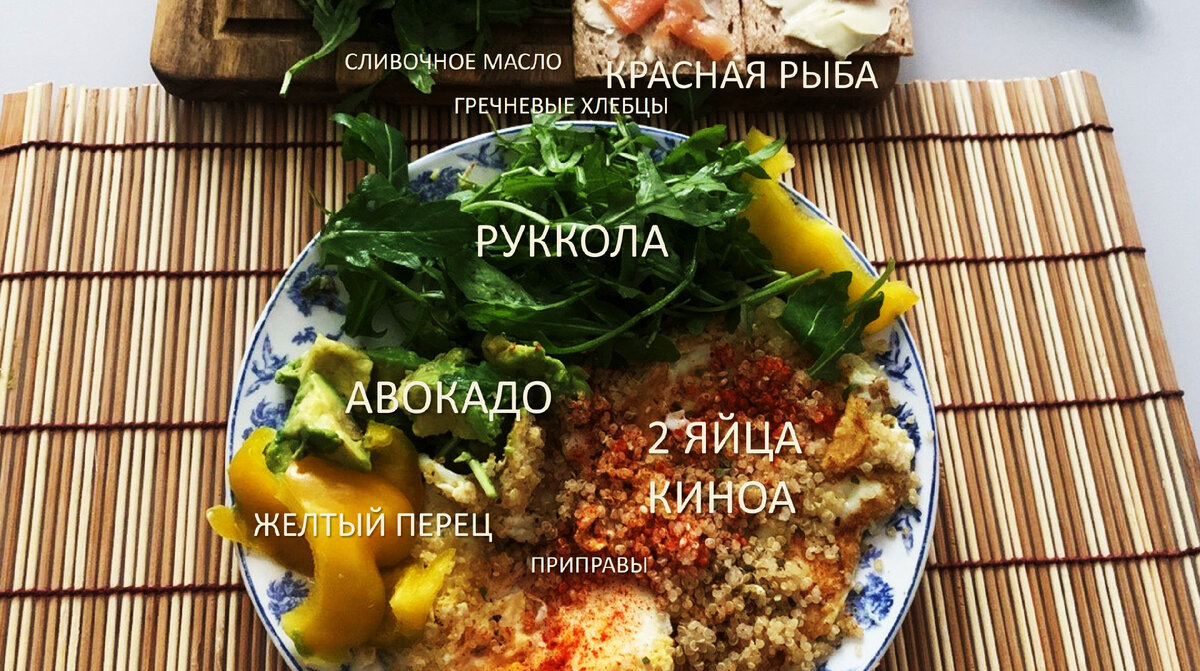 Белки я получу из продуктов на тарелке - яйца, красная рыба, киноа, клетчатка- руккола, авокадо, желтый перец, углеводы в клетчатке, киноа, хлебцах, жиры из авокадо, яиц, рыбы, сливочного масла.
