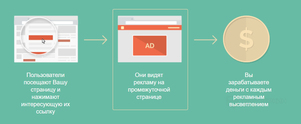 Display every. Advertisement Intermediate.