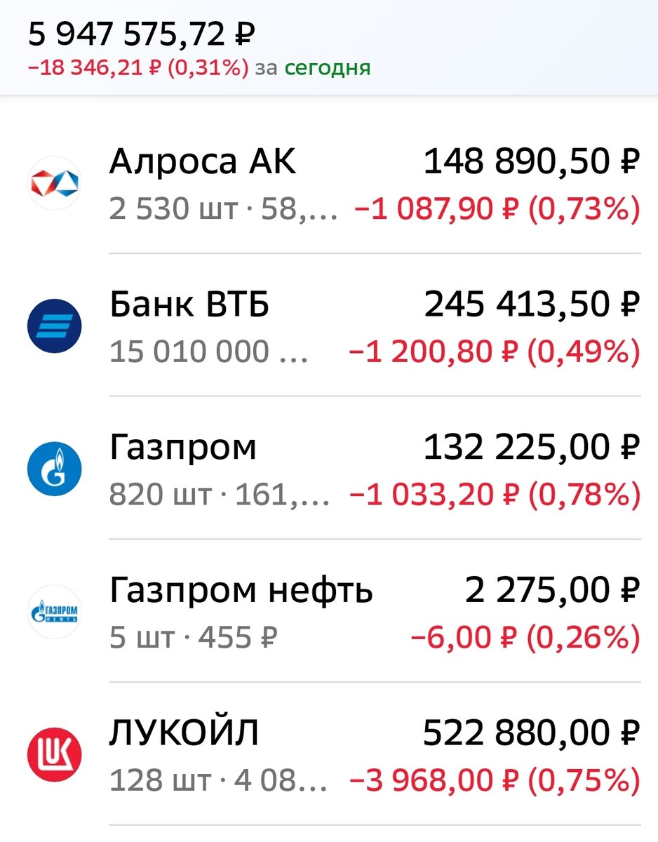 Взято из личного кабинета с целью иллюстрации