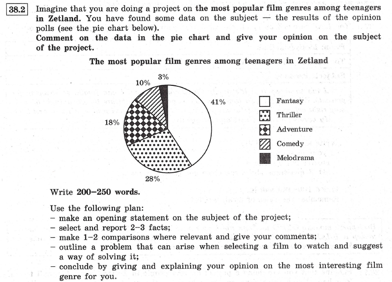 Задание 38.2 английский егэ. Диаграммы ЕГЭ английский. Эссе 38.2 английский. Задание 38 ЕГЭ английский.