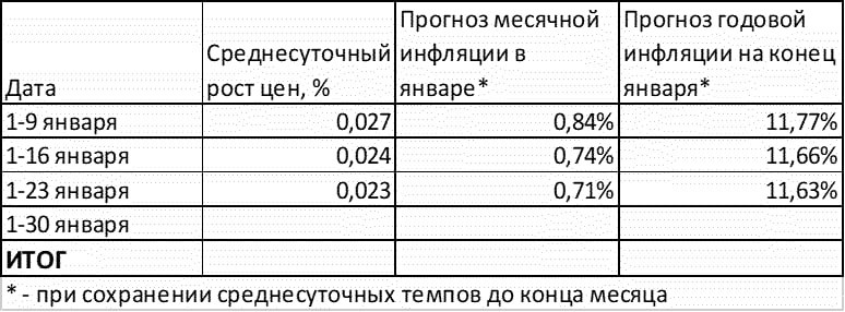 Инфляционные горки