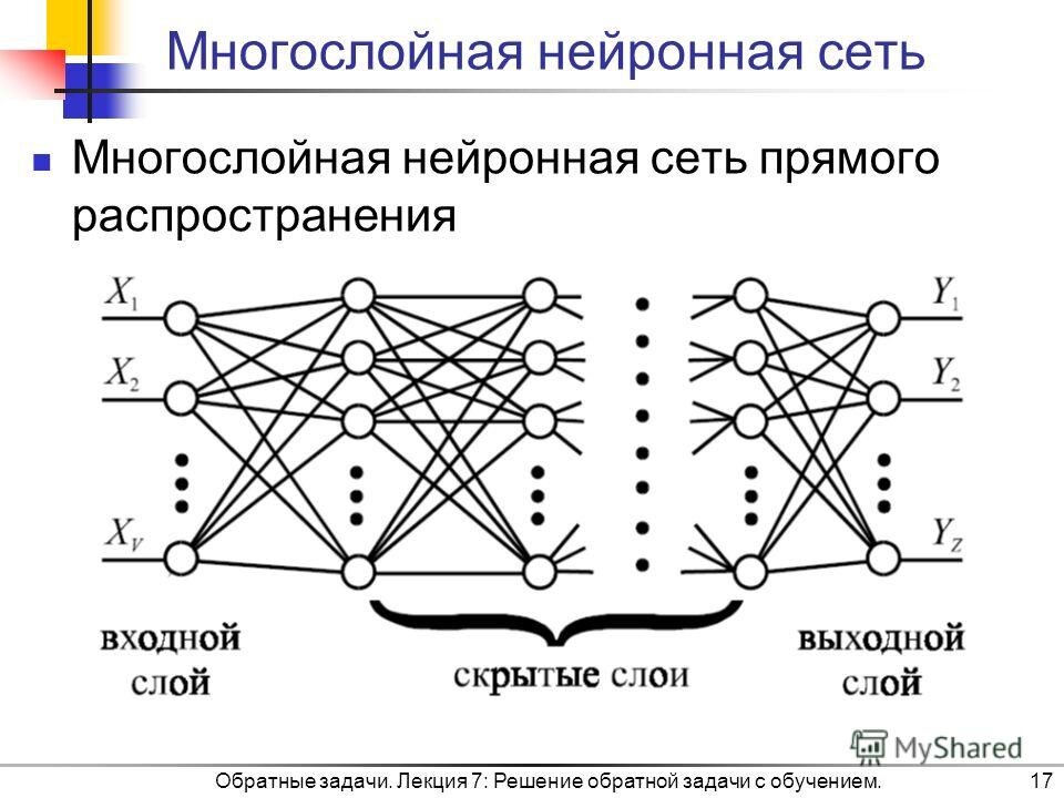 Виды нейронных сетей схема