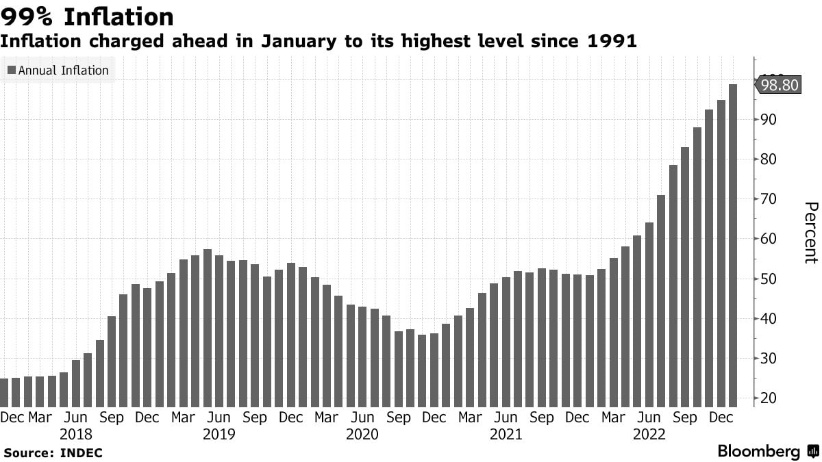 Статистика, графики, новости - 16.02.2023