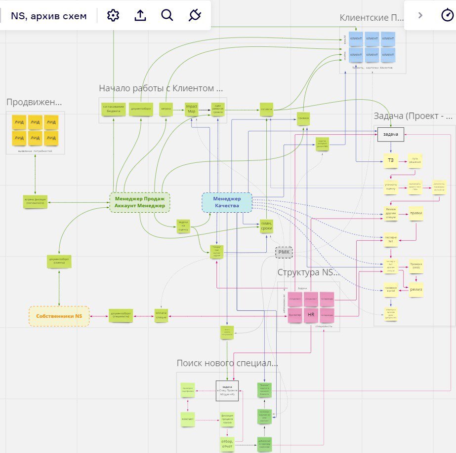 Процессы NS  в 2020 году