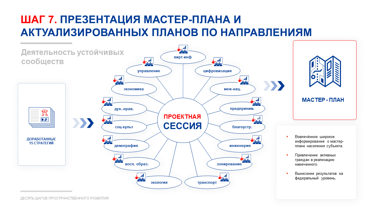 10 ШАГОВ ПРОСТРАНСТВЕННОГО РАЗВИТИЯ: КАК НАМ ОБУСТРОИТЬ ПРОСТРАНСТВО ИЛИ БОЛЬШОЕ