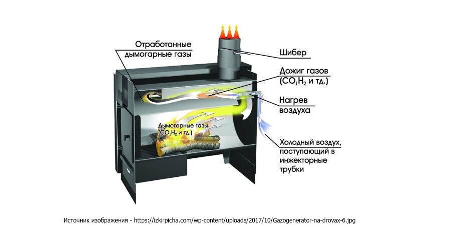 Газогенераторные печи АОГТ