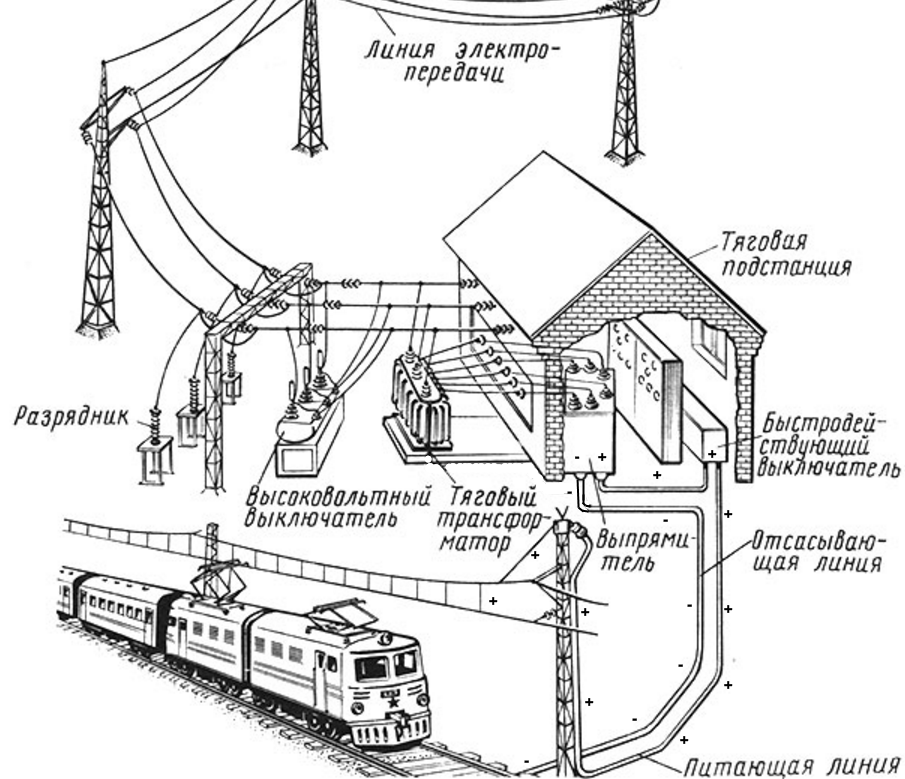 Напряжение на железной дороге. Напряжение контактной сети железной дороги. Провода контактной сети железных дорог в разрезе. Бугель контактной сети. Бустер контактной сети.