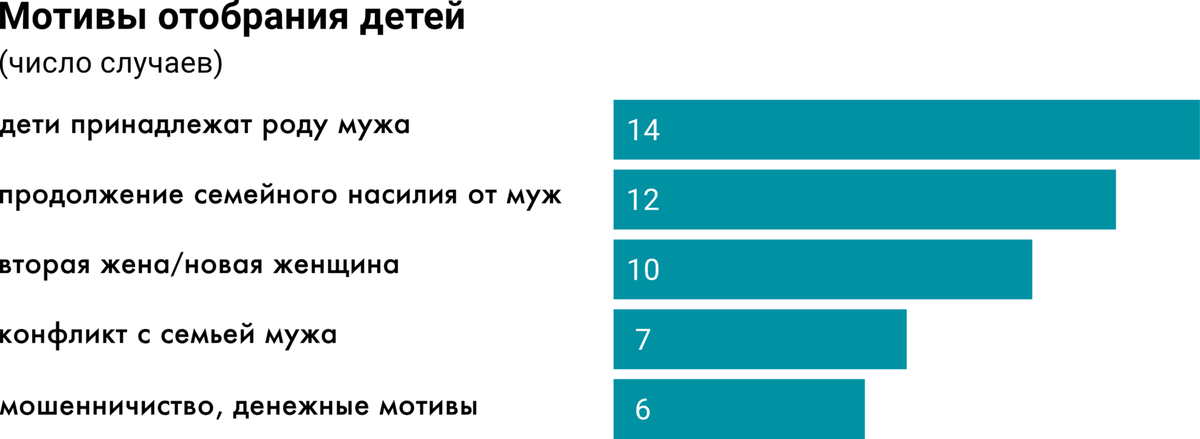 Схема отъема квартир у одиноких