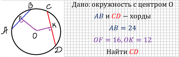 Задача №23 ОГЭ. Найти длину хорды.