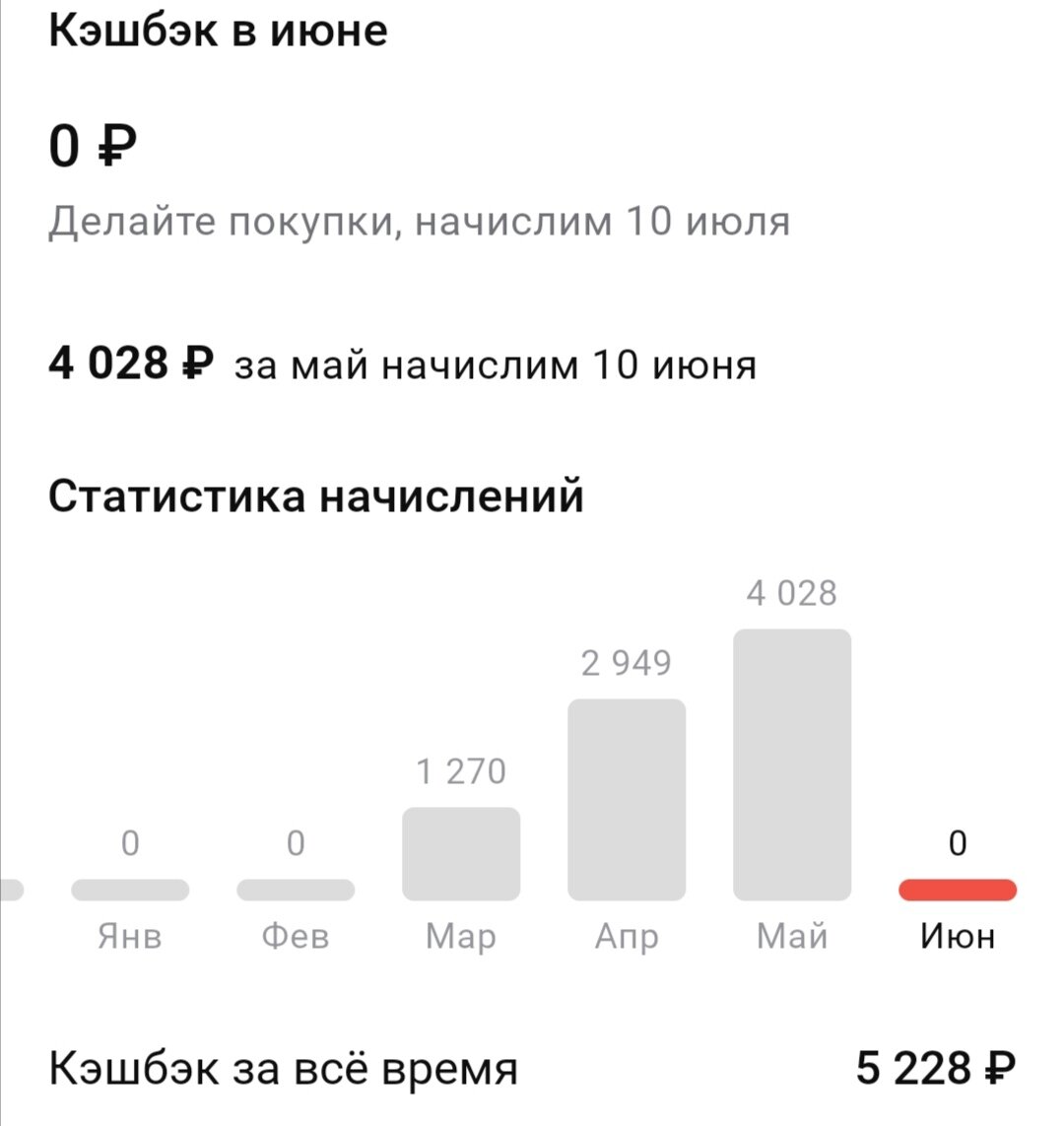 Кэшбэк Альфа-Банка разрывает мой капитал | ПростоPROжизнь | Дзен