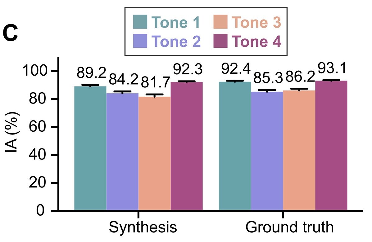   Yan Liu et al. / Science Advances, 2023