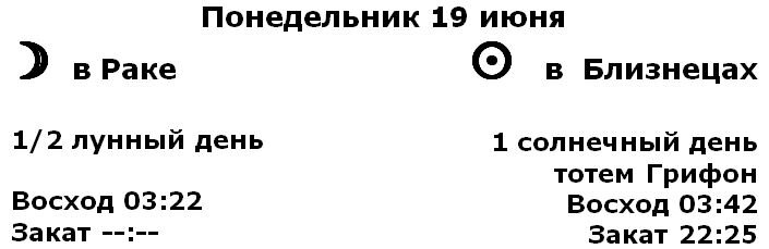 Время астрономических событий указано для Санкт-Петербурга