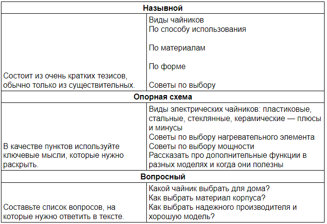 Как составить план статьи