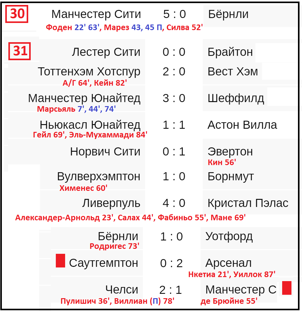 Расписание премьер лиги календарь и таблица. Чемпионат Англии таблица. Таблица чемпионата Англии по футболу. Чемпионат Англии расписание. Расписание футбол Англия премьер лига