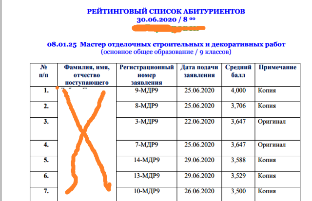 Списки поступивших абитуриентов 2020. Списки на зачисление. Рекомендательное списки поступающих. Список абитуриентов 2020. Абитуриент 2020.