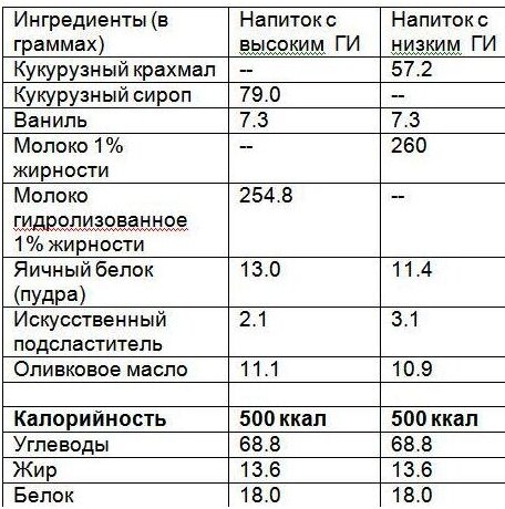 Столовая ложка кукурузного крахмала в граммах