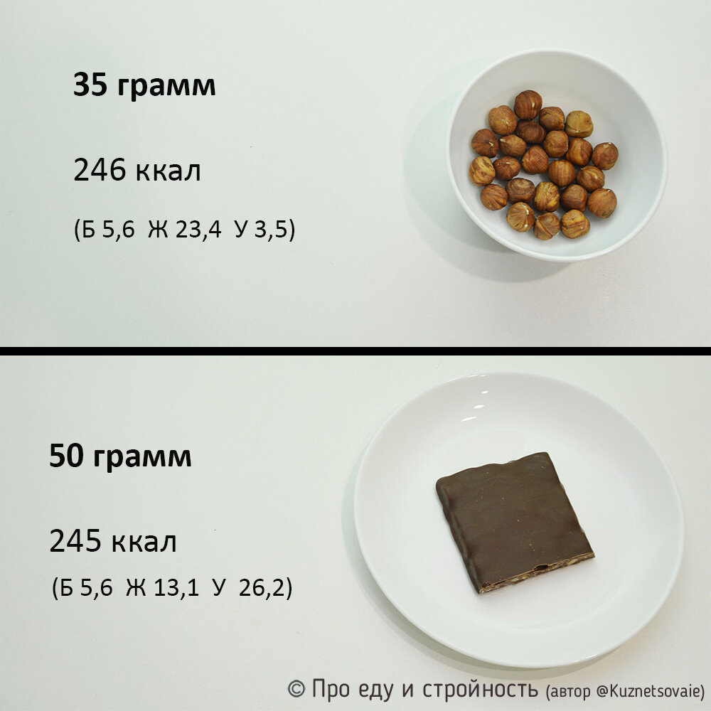 1 грамм шоколада