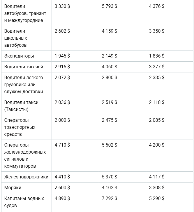 Средняя зарплата в южной корее в вонах