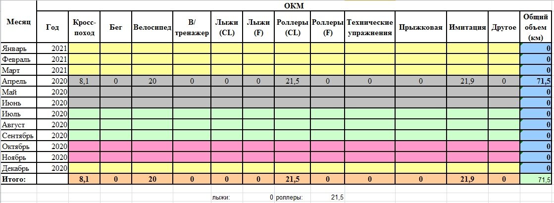 Пример сводной таблицы