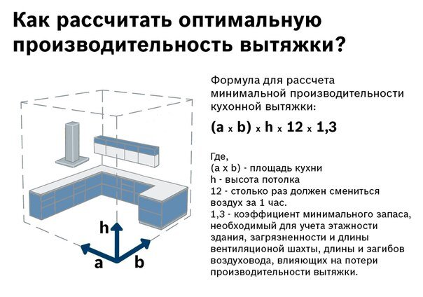 Спасибо сайту http://kitchenguide.su/