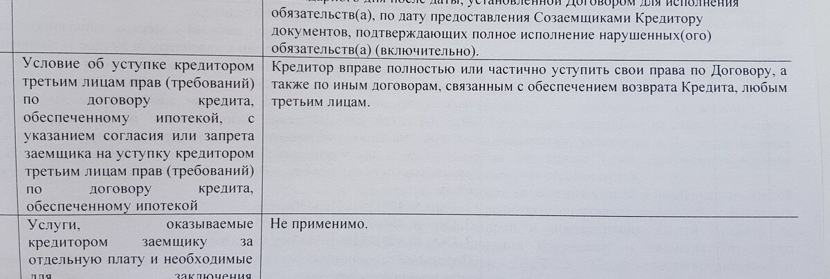 Пункт о возможной переуступке есть и в нашем текущем договоре. Личное фото.