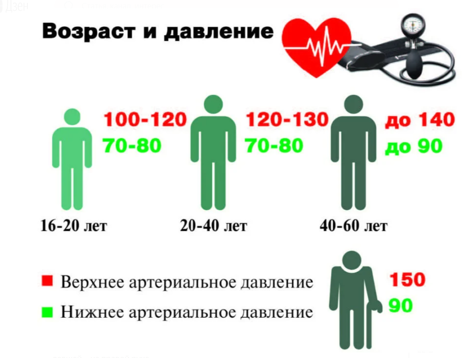 Картинка взята из интернета для наглядности  