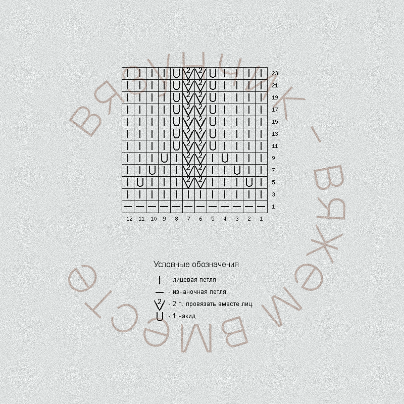 Вязунчик схемы и описание. ВЯЗУНЧИК схемы. ВЯЗУНЧИК-вяжем вместе схемы. ВЯЗУНЧИК схемы вязания спицами. Дзен вязание спицами ВЯЗУНЧИК.