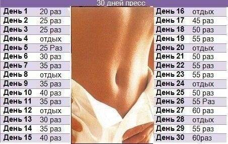 Стоит или нет, зависит от ваших предпочтений: кому-то нравятся кубики, кому-то просто подтянутый животик. Соблюдая диету и выполняя эффективный комплекс упражнений, собранный в данной статье, вы накачаете пресс и сделаете животик плоским. Если вы хотите кубики, можете заниматься по данной программе с повышением нагрузки (увеличение веса инвентаря, количества подходов и т.д.), через 1,5-2 месяца тренировок кубики появятся. Если хотите ускорить результат, вот на фото экспресс-схема тренировки для кубиков на 30 дней 