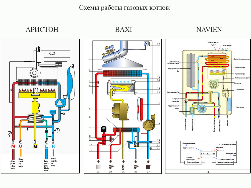 Распространенные причины, почему шумит газовый котел