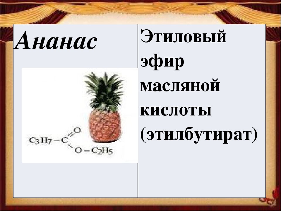 сложные эфиры масляной кислоты