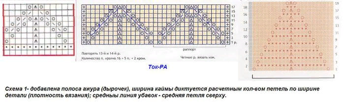 Ажурный узор спицами сверху вниз схемы