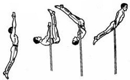 Правильное выполнение элемента