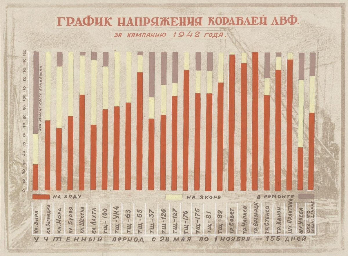 ЦВМА РФ Гатчина Фонд 2 Опись 1 Документ 564 лист 9