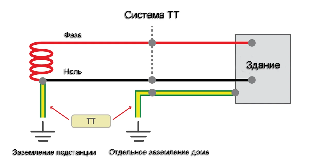 Заземление тт в частном доме схема