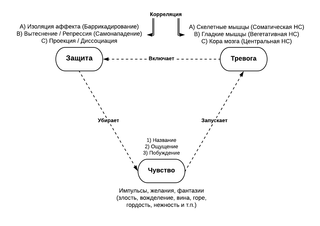 Стандартное формулирование ТК с комментариями