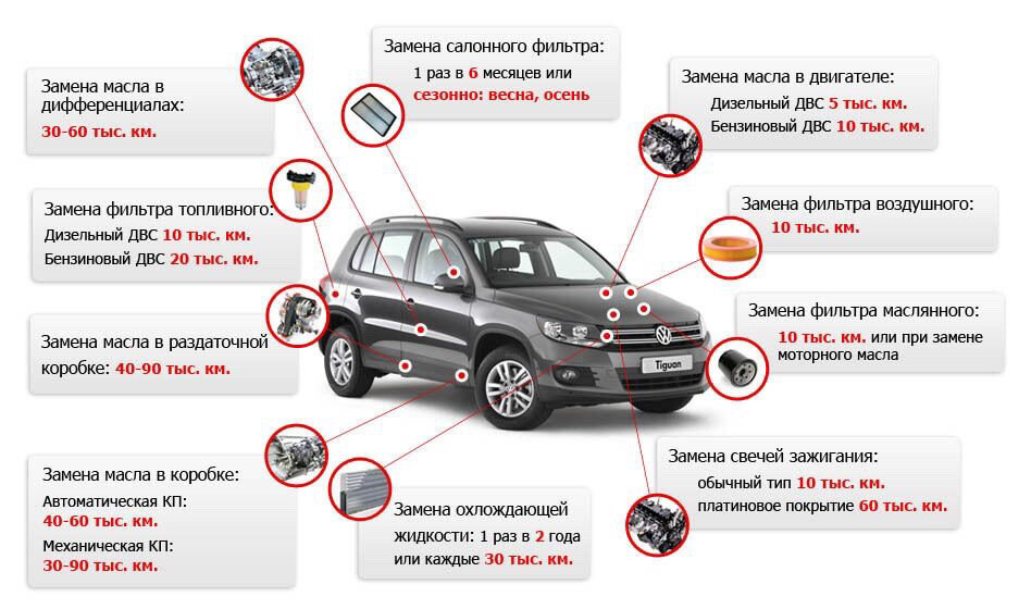 Презентация авто с пробегом