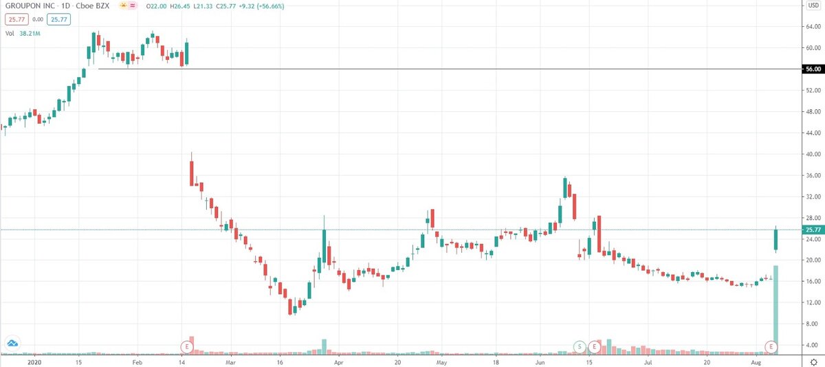 Источник: автор, tradingview.com